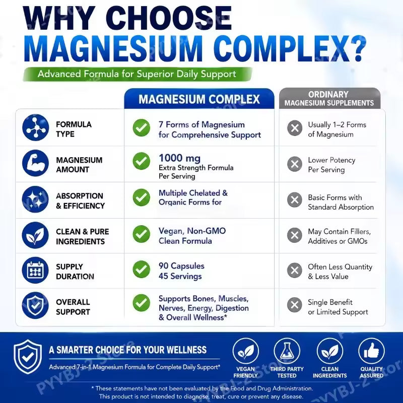 Magnesium Complex Supplement